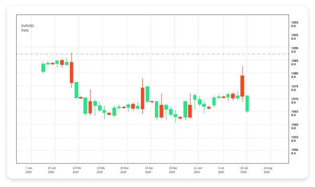 Understanding Forex Trading Options A Guide for New Traders Understanding Forex Trading Options A Guide for New Traders